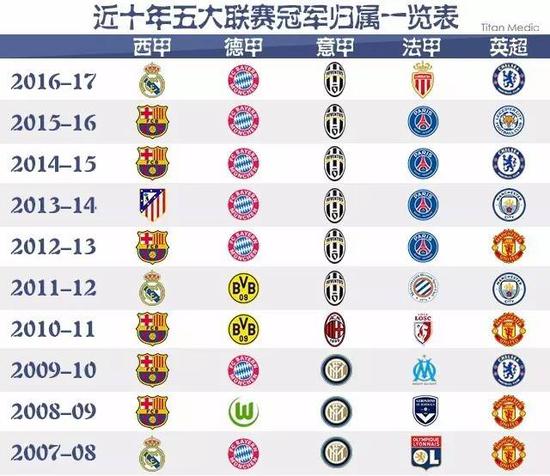 日益普及的